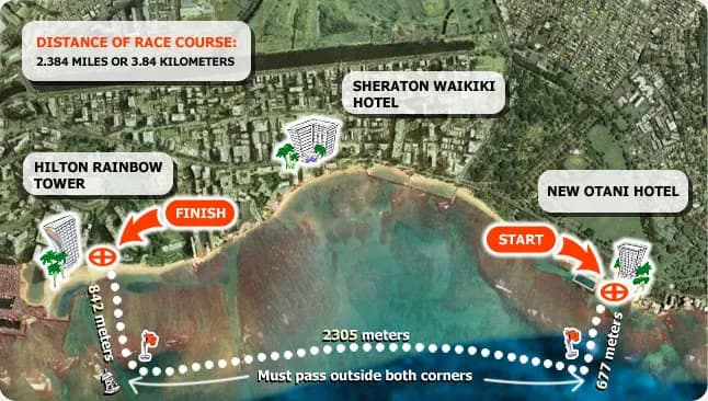 Waikiki Roughwater Swim 2026